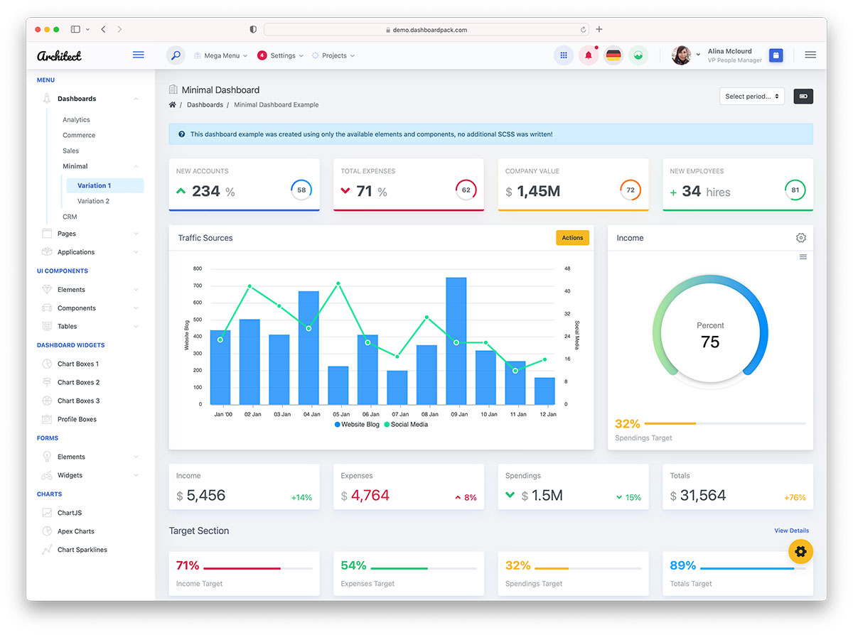 Financial Dashboard Templates