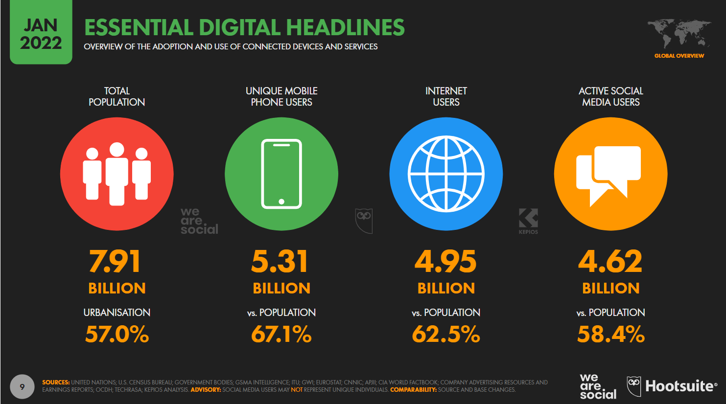 Social Media Statistics (How Many People Use Social Media?)