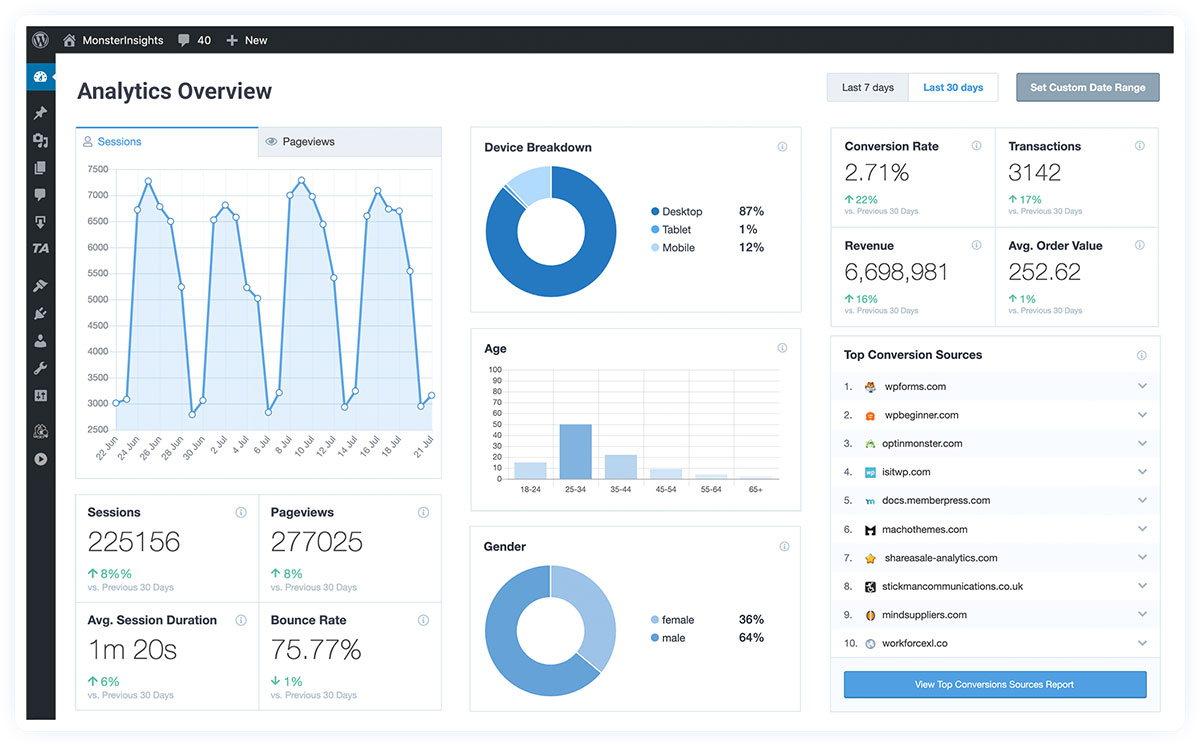 8 Best WordPress Visitor Counter Plugins 2023 Colorlib