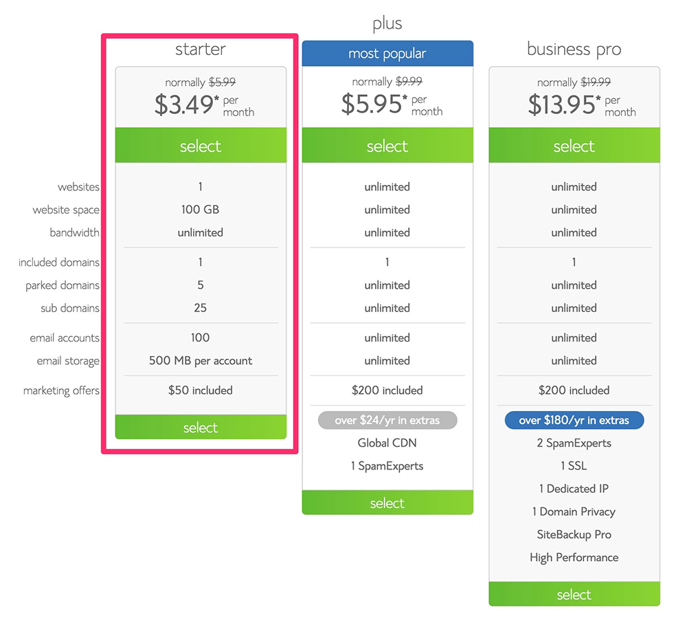 Shared Web Hosting Plans Cost Comparison Bluehost