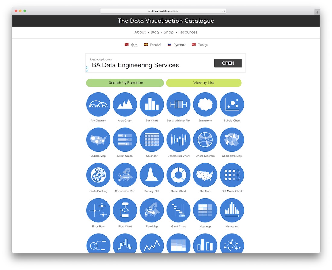 15 Best Tools for Responsive  Design 2024 Colorlib