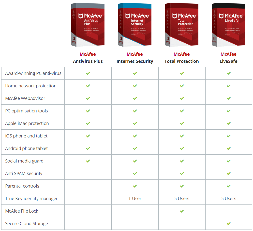 McAfee Total Protection 55 Discount Coupon (100 Working)