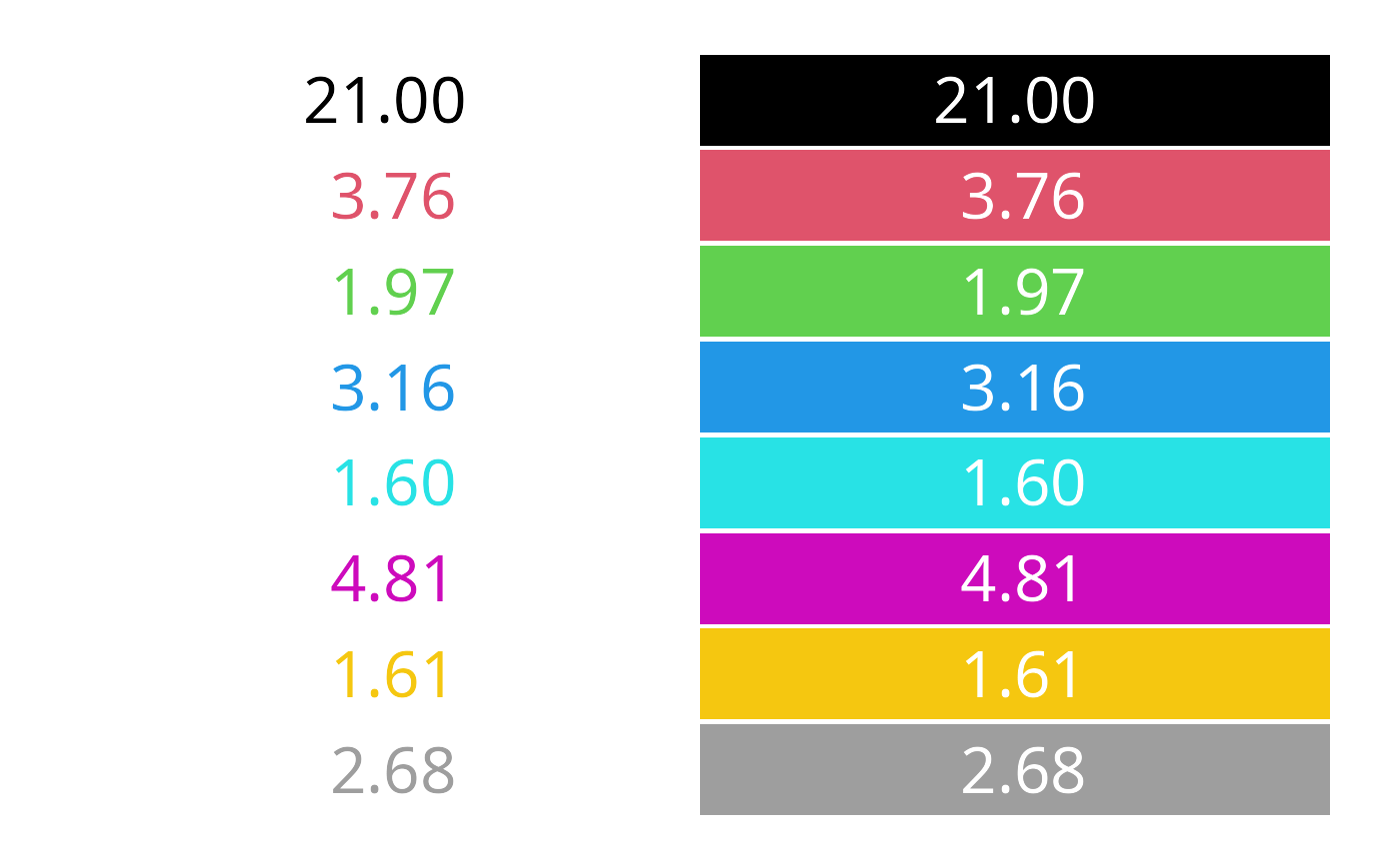 W3C Contrast Ratio — contrast_ratio • colorspace