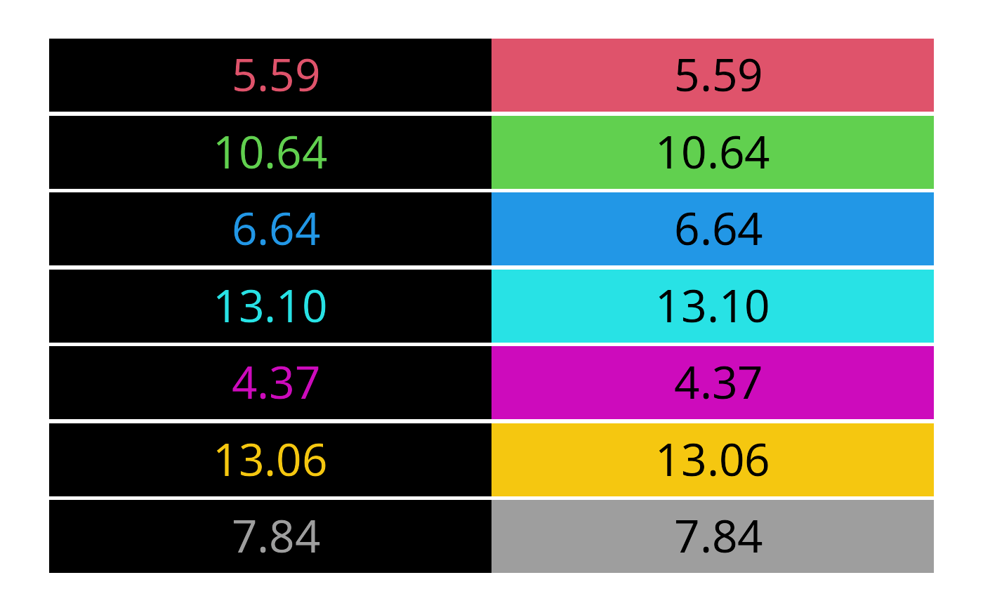 W3C Contrast Ratio — contrast_ratio • colorspace