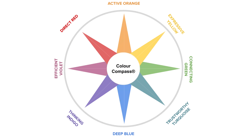 Understanding The Compass Personality Types A New Way To, 42 OFF