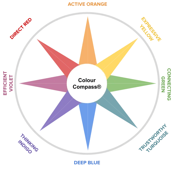 Discover Your Personality Test Color Meaning Colour Compass®
