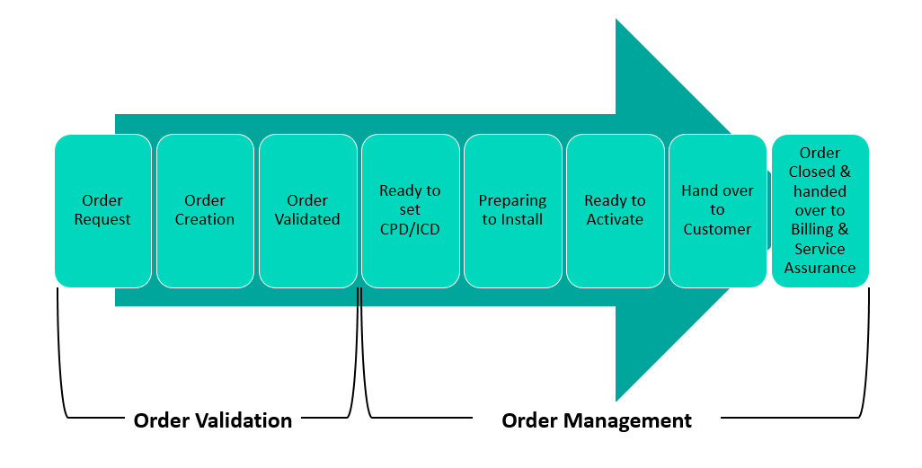 Colt Companion Guide Service Delivery Colt Online Help