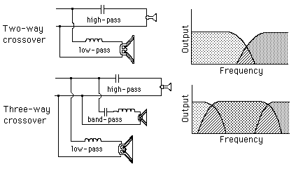 Crossover Networks for Loudspeakers