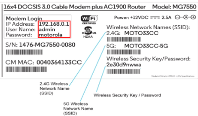 Modem Router Setup Home Internet