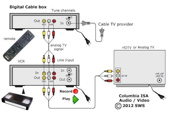 VCR SETUP Diagrams