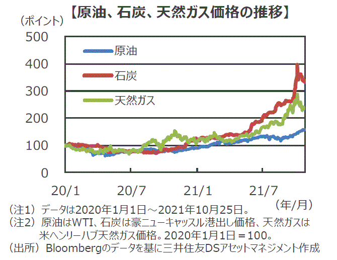 原油価格が7年ぶりの高値に上昇 供給制約によるエネルギー価格上昇が鮮明に 株予報コラム