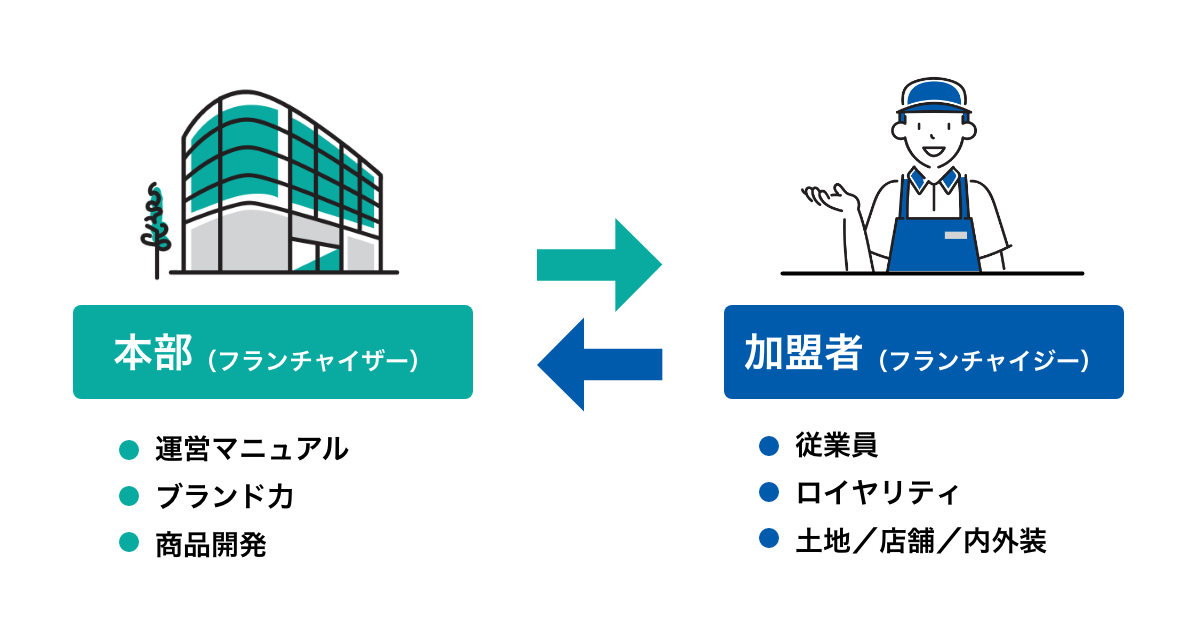 起業するには？AIで進める7つの起業準備と流れ、資金、手続きの基礎 起業の窓口マガジン