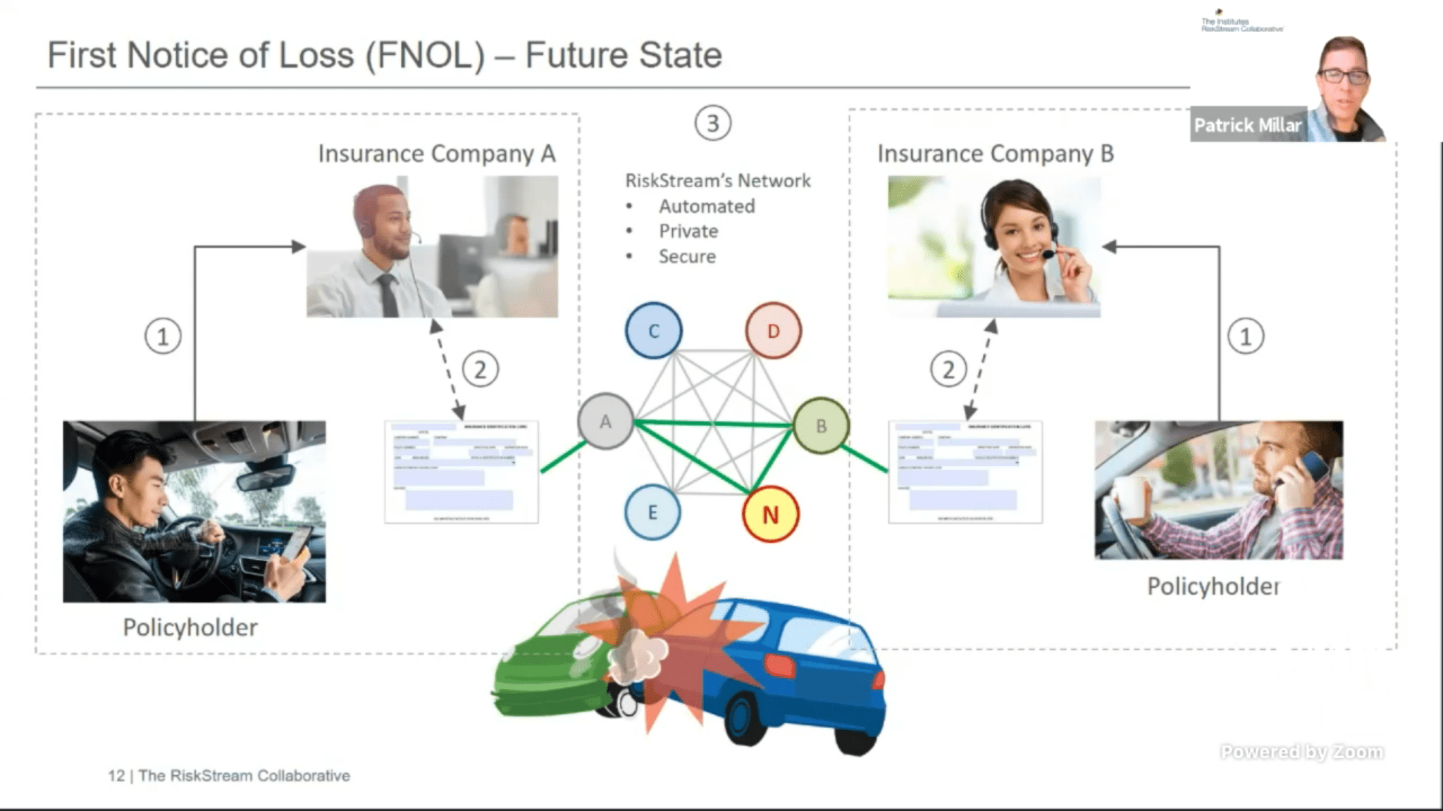 What Is The Main Difference Between An Automated Digital Worker And A