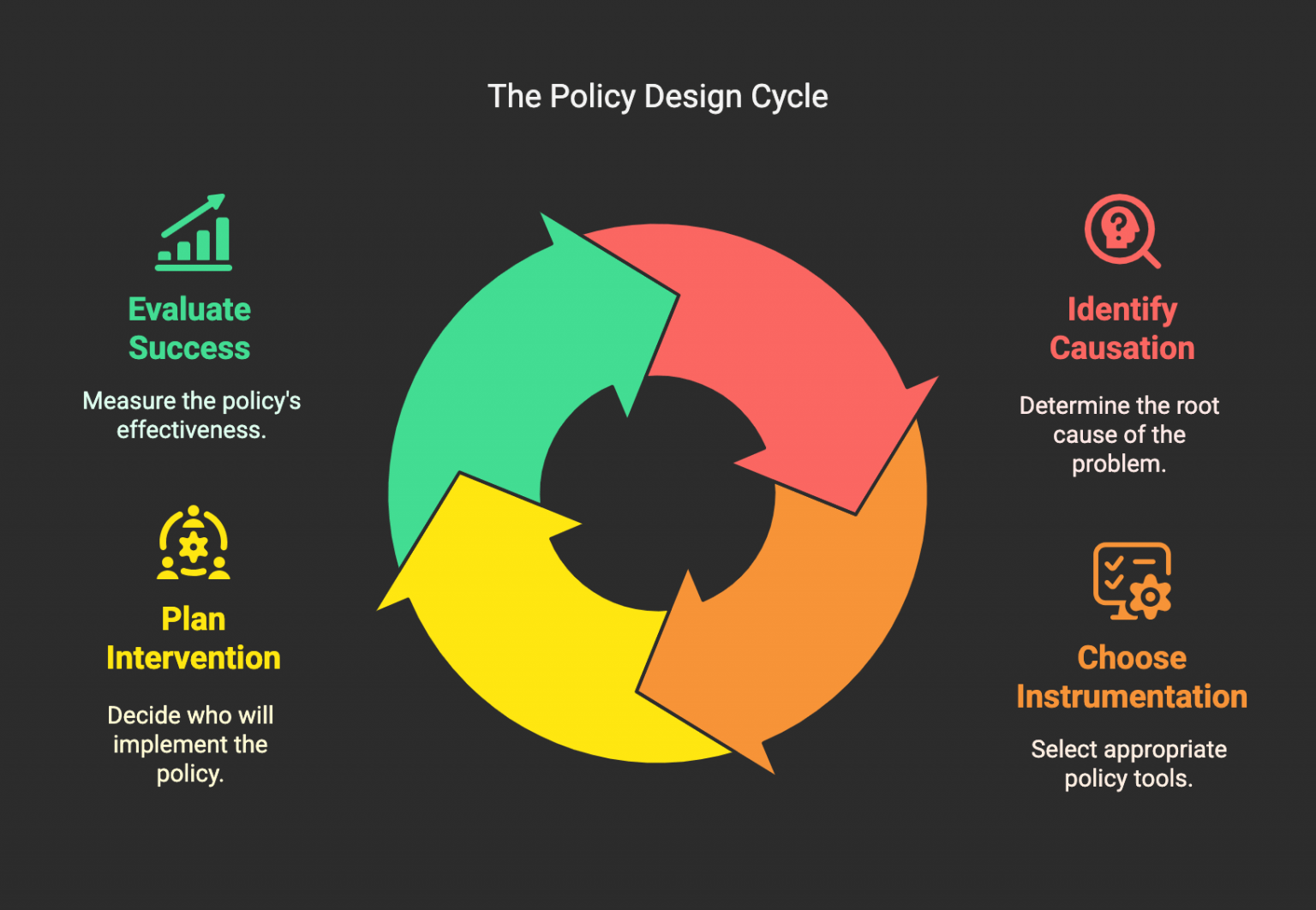 Policy Design How It Works And How To Actually Do Better