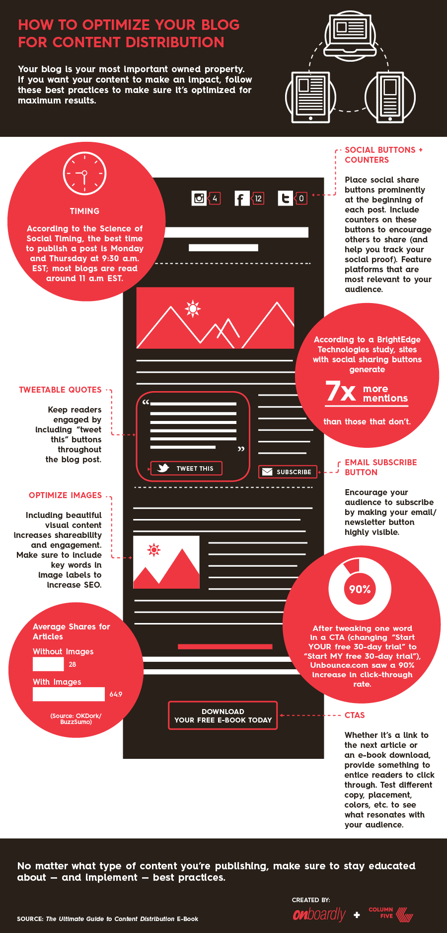 How to Optimize Your Blog for Content Distribution (With Infographic)