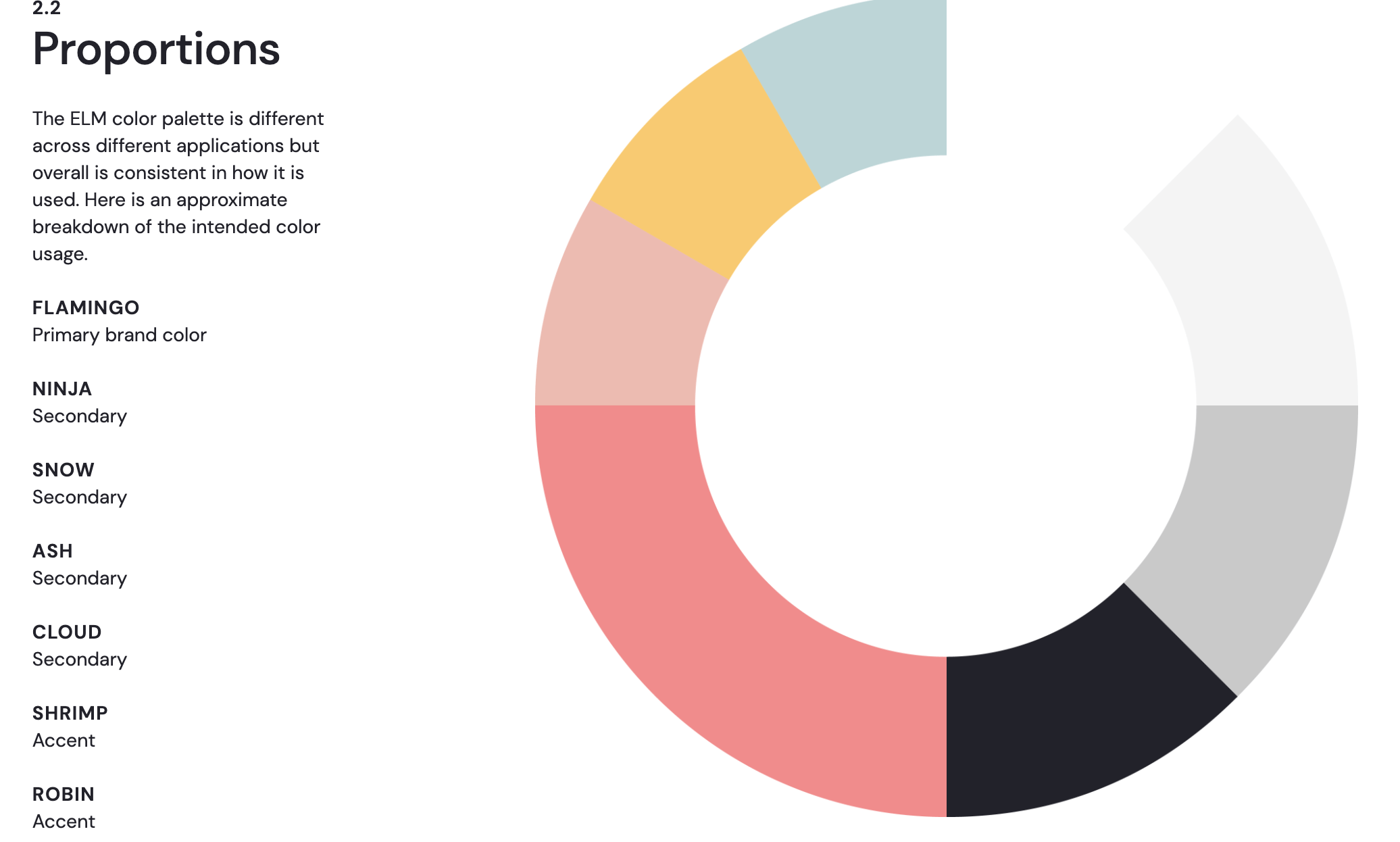 How to Create a Brand Style Guide in 5 Steps (Tips + Examples) (2022)
