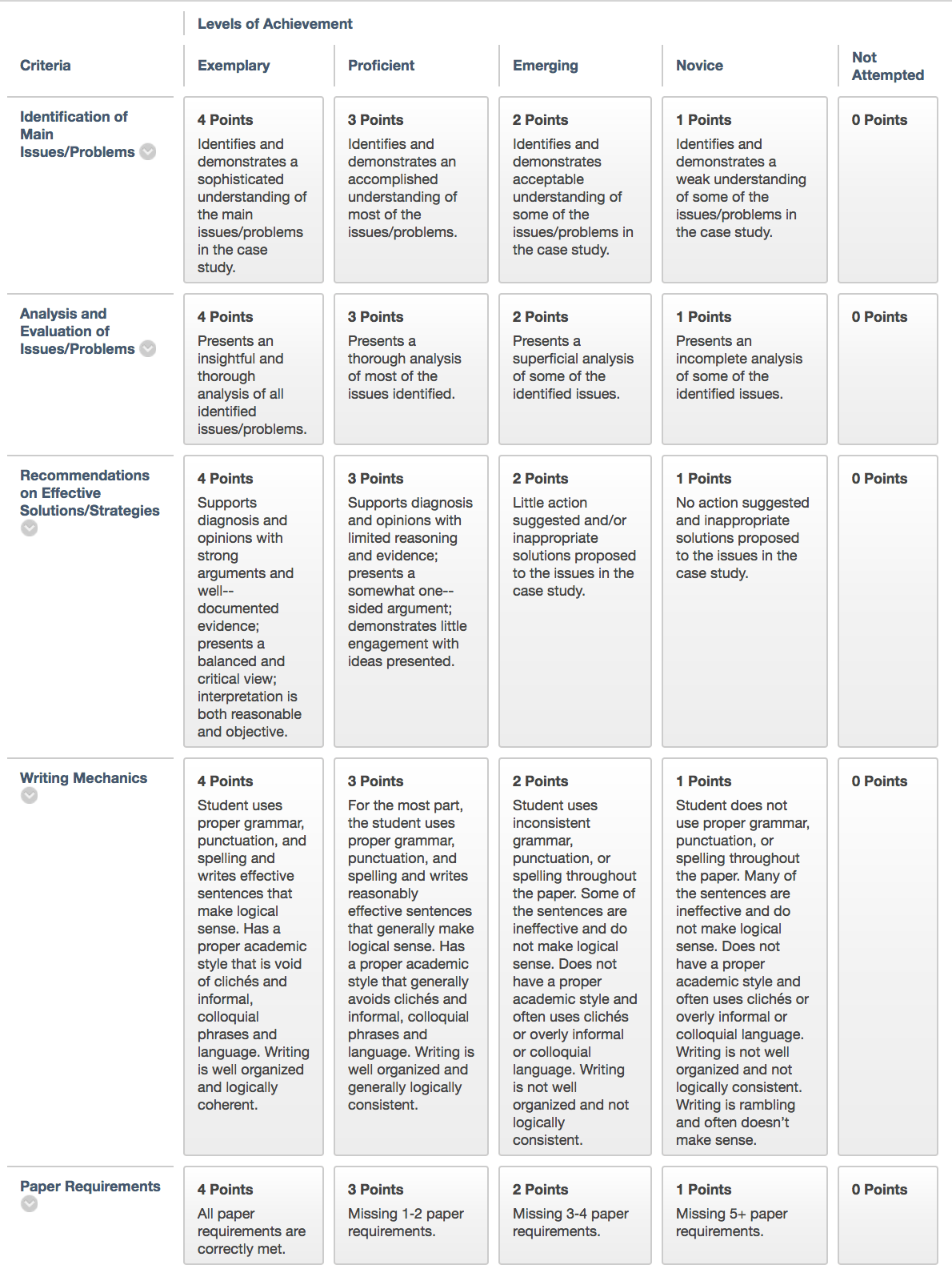 Paper Grading Rubric College Telegraph
