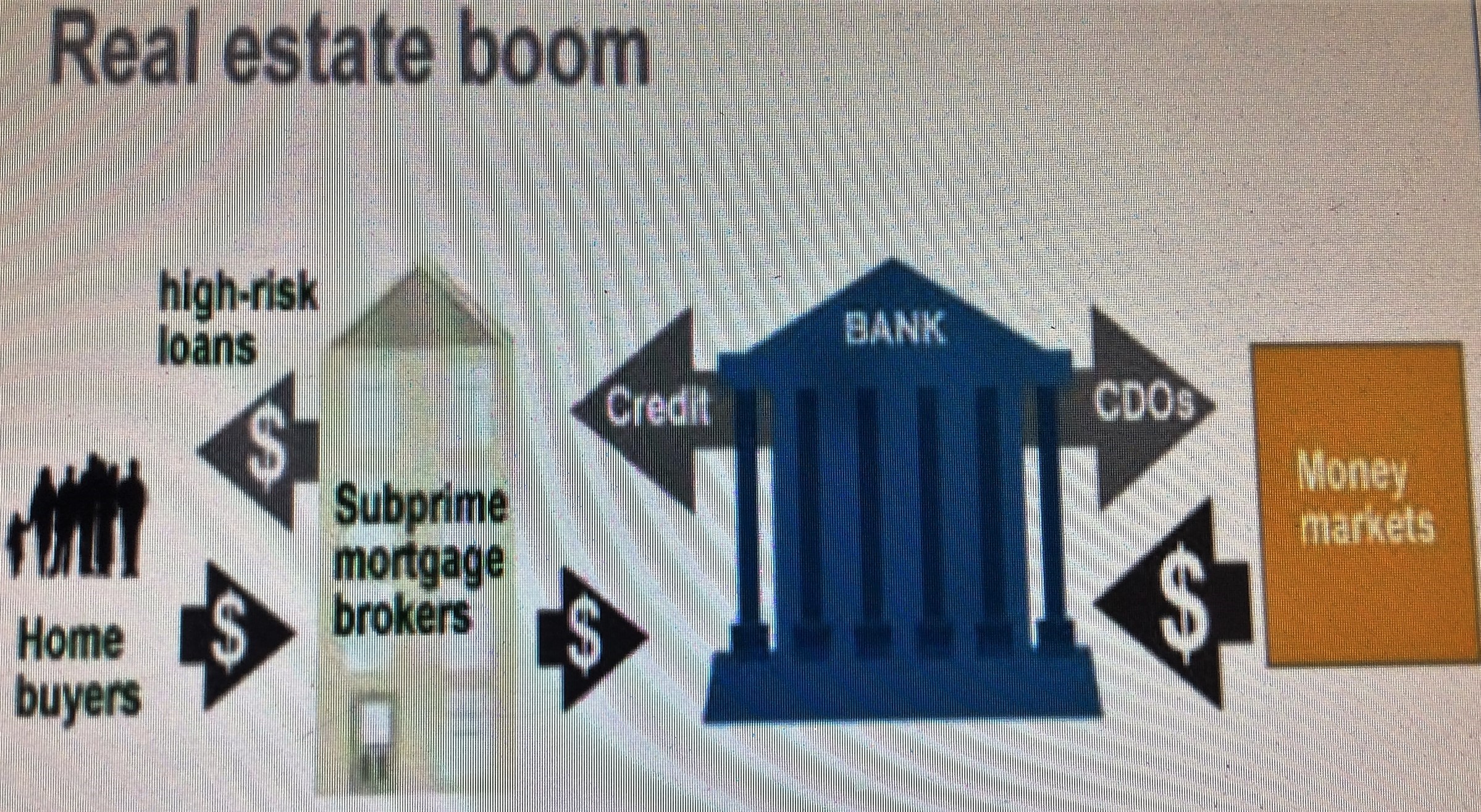 Ethical Issues with Subprime Loans com1615