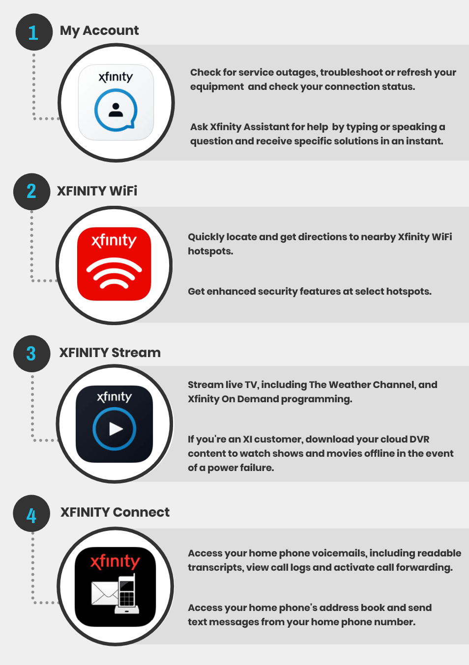 Stay Connected During Hurricane Season with Xfinity Comcast Beltway