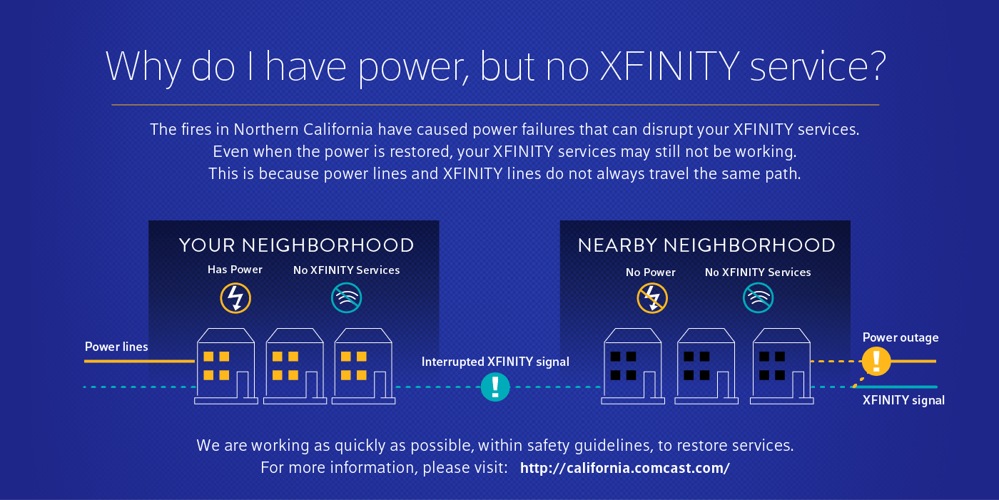Comcast Is In Full Restoration Mode Throughout the North Bay Comcast