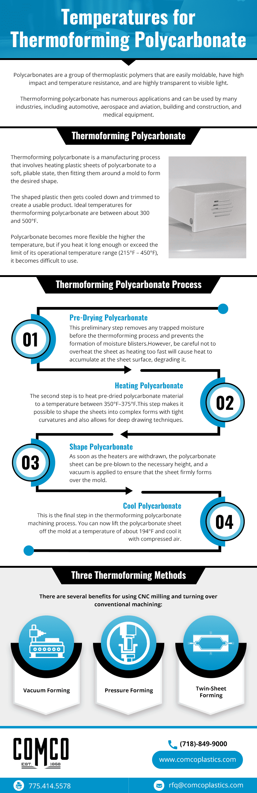 Temperatures for Thermoforming Polycarbonate Comco Plastics