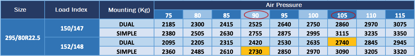 Tire Air Pressure | Goodyear