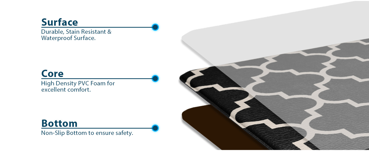 ComfiLife NonSlip Waterproof Cushioned Anti Fatigue 2Piece Kitchen