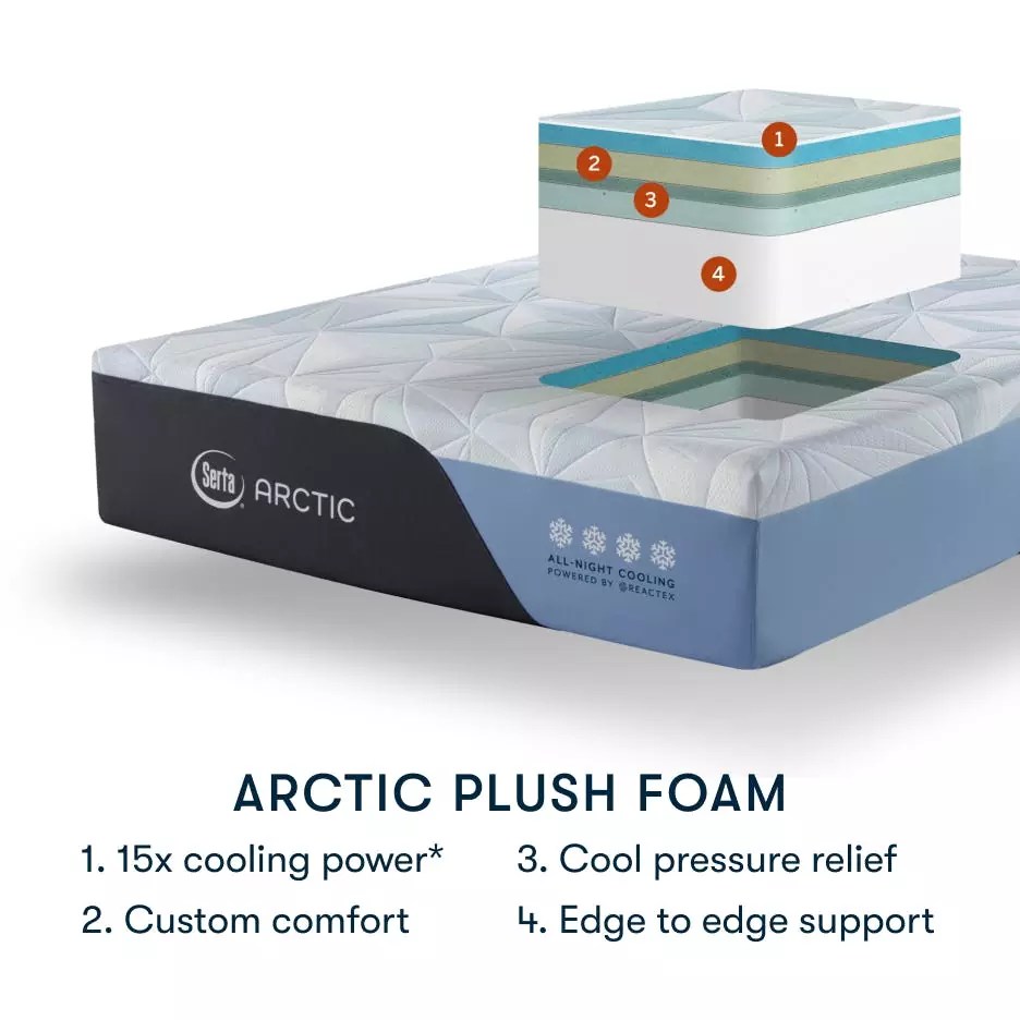 Serta Arctic Plush Comfort Center Furniture and Mattresses
