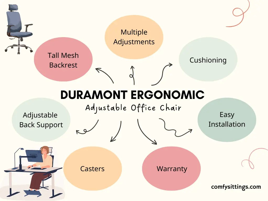 Duramont Ergonomic Adjustable Office Chair Review