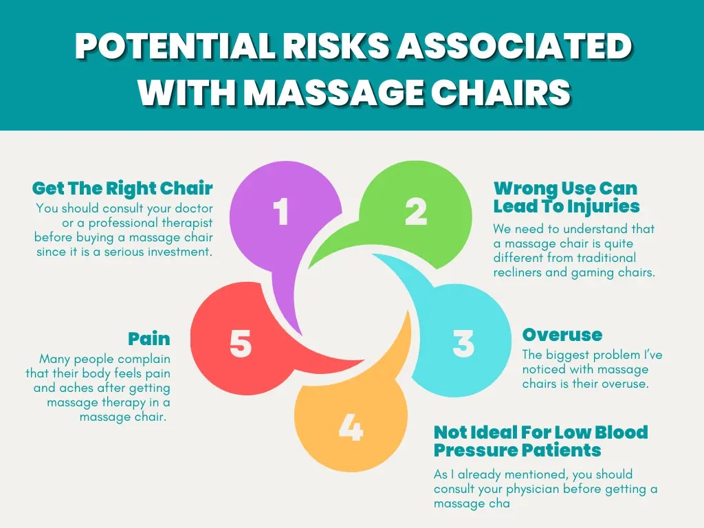 Are Massage Chairs Good for You? Benefits Of Massage Chairs