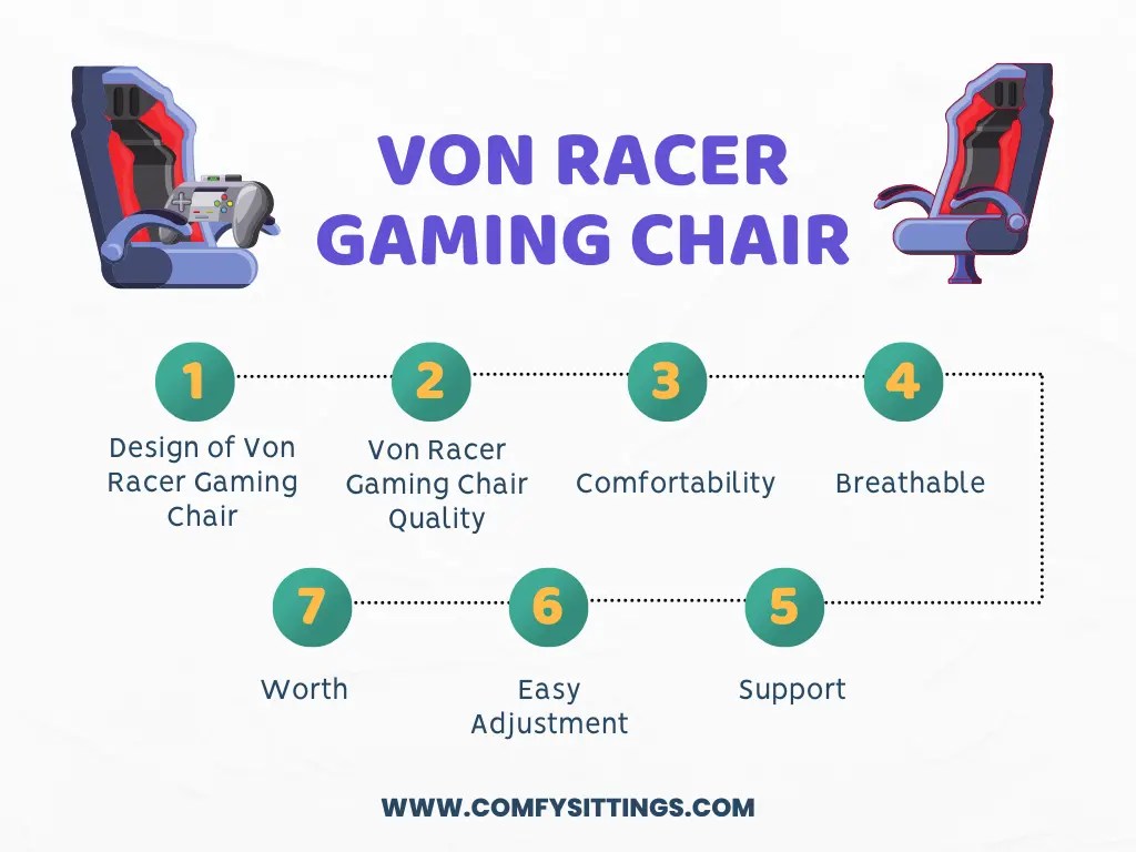Von Racer Gaming Chair Honest Review Comfy Sittings