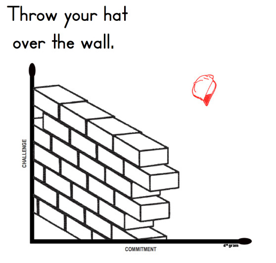 Throw Your Hat Over The Wall ComhlaTech