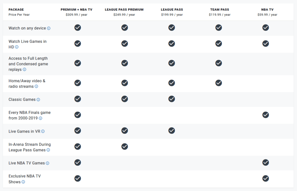 NBA TV’s Standalone Streaming Service for Basketball Fans 20242025
