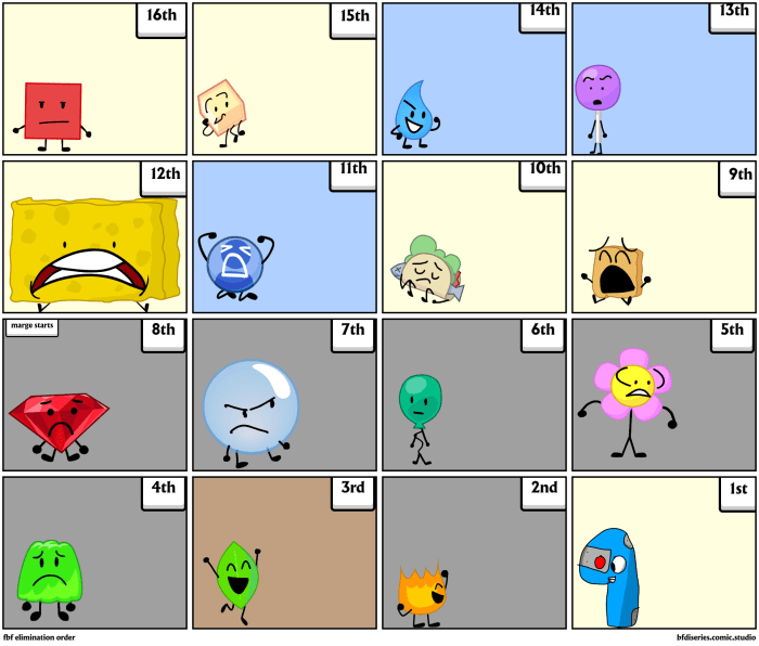 BFB 19 - Spongy Elimination - video Dailymotion How to press flowers