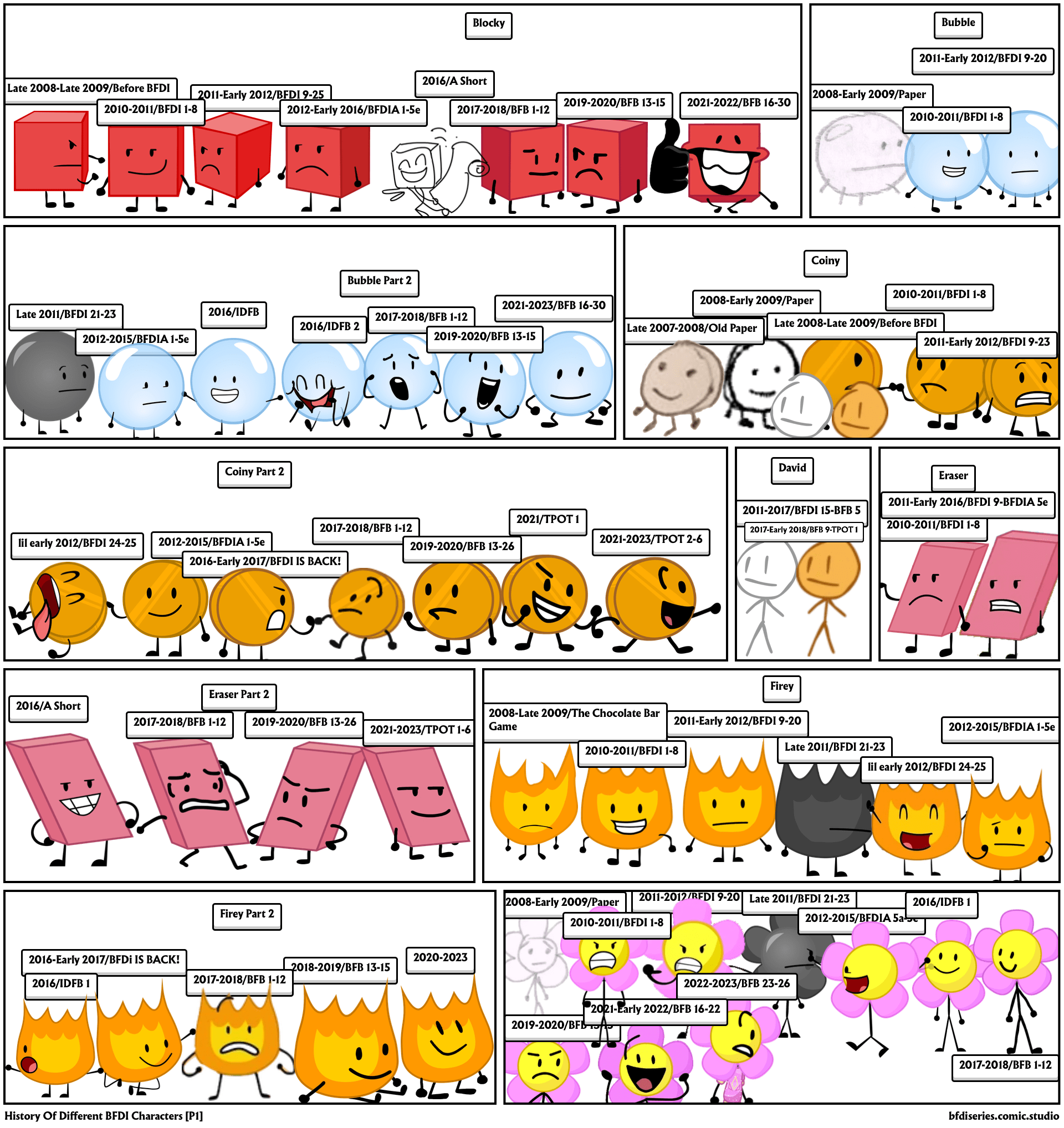 History Of Different BFDI Characters [P1] Comic Studio