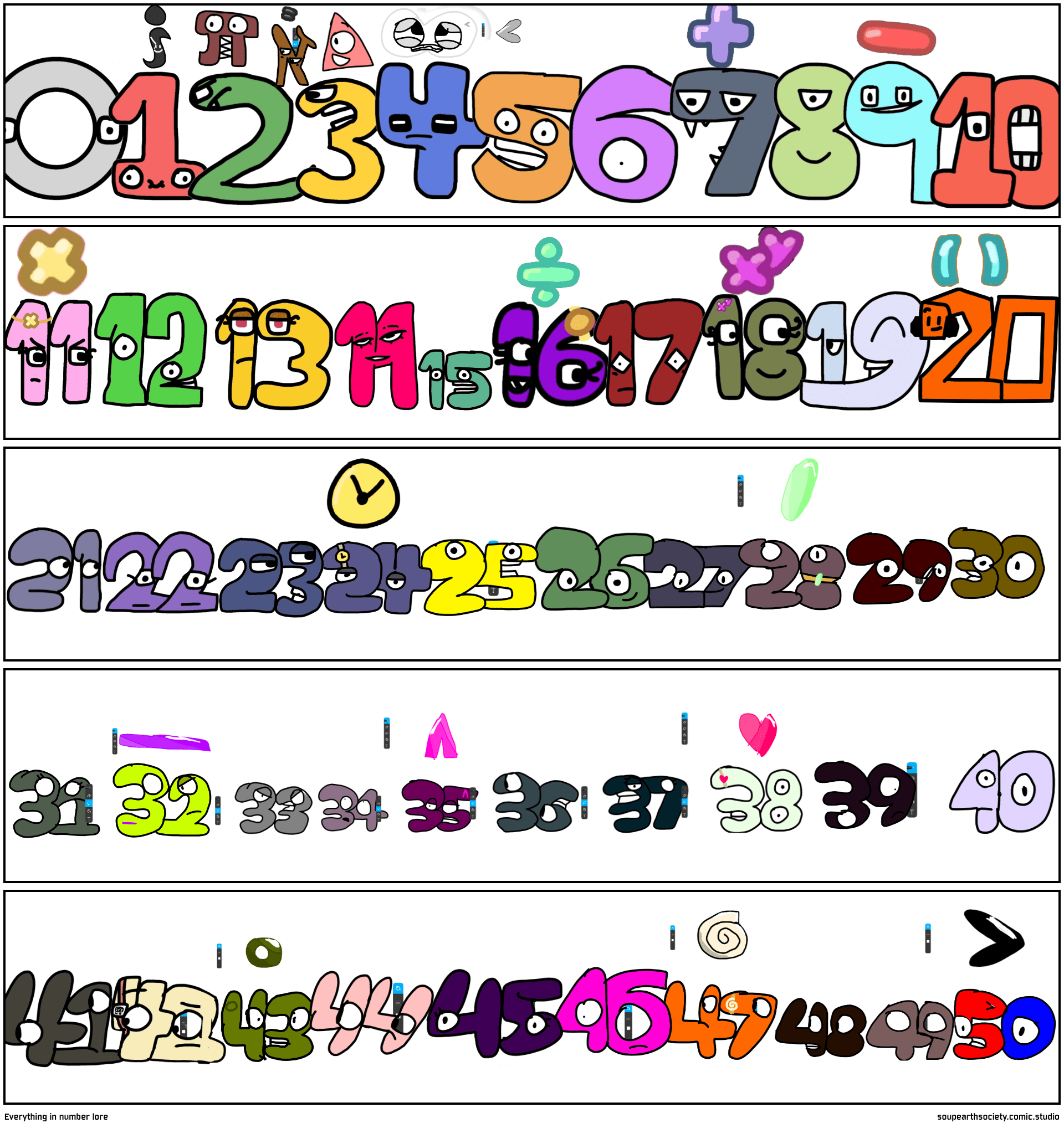 Everything in number lore Comic Studio