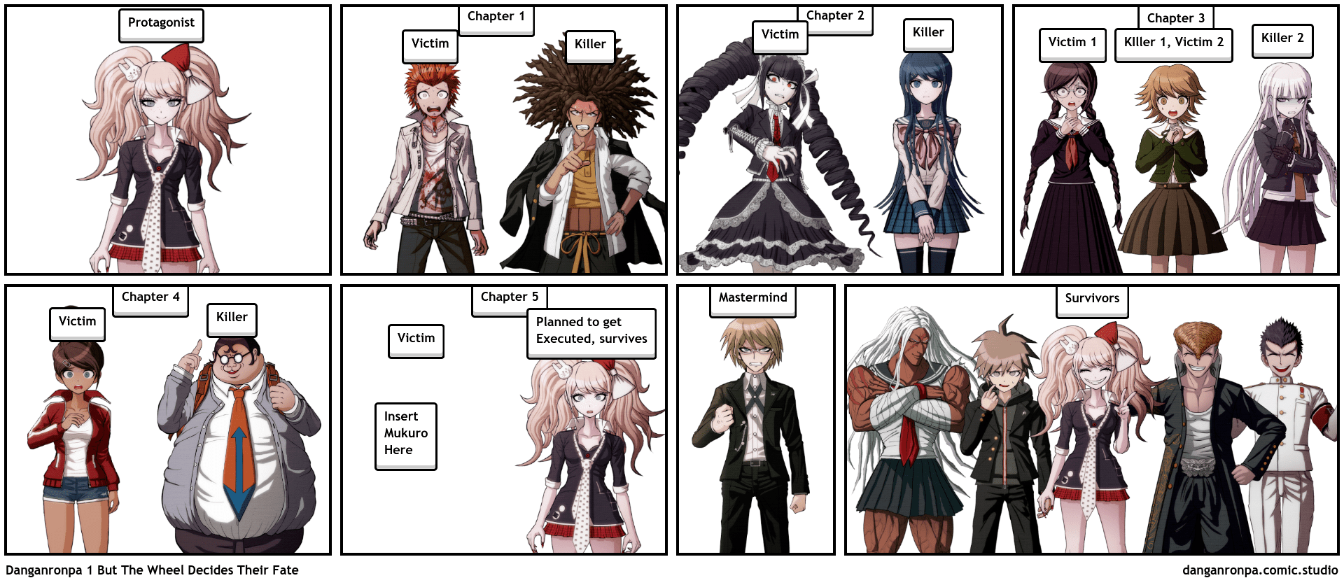 Danganronpa 1 But The Wheel Decides Their Fate Comic Studio