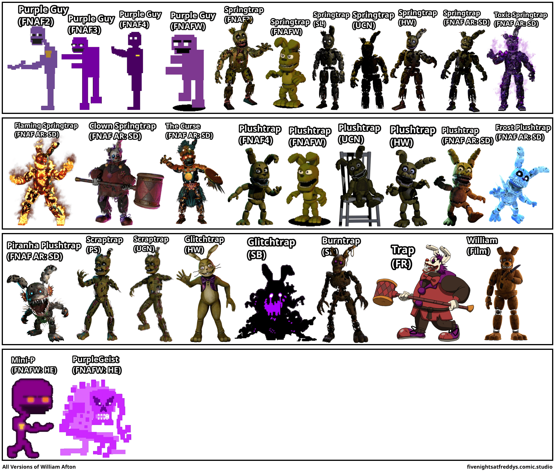 All Versions of William Afton Comic Studio