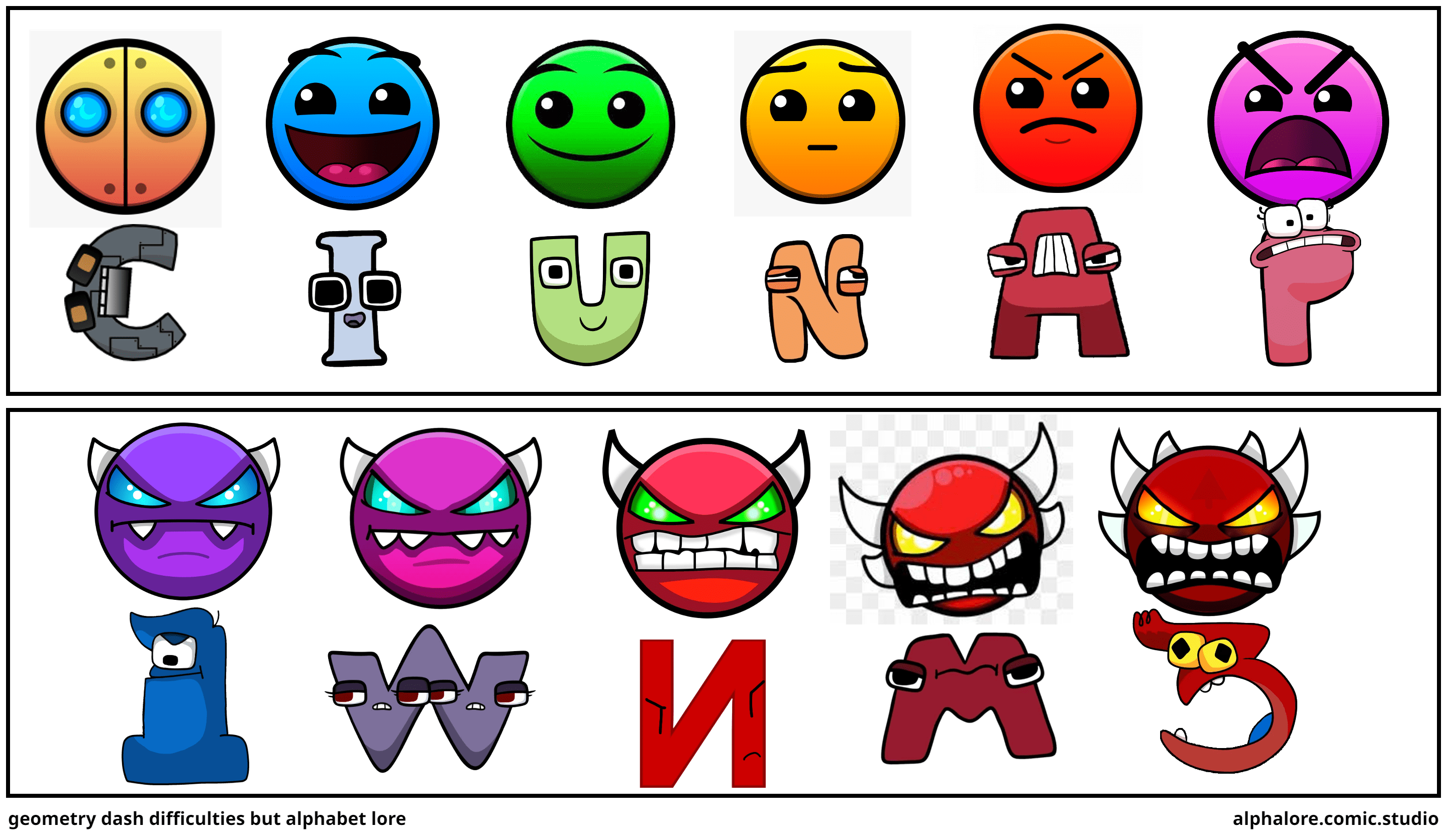geometry dash difficulties but alphabet lore Comic Studio