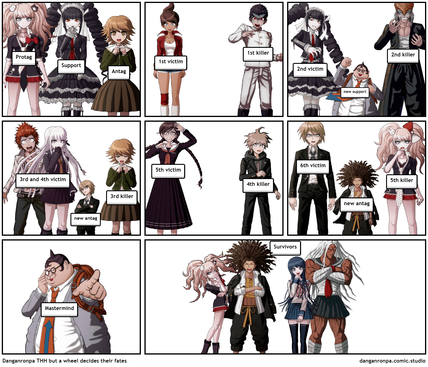 Danganronpa THH but a wheel decides their fates Comic Studio