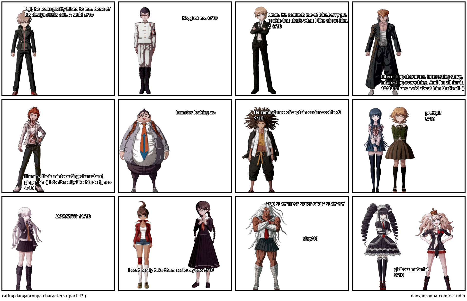rating danganronpa characters ( part 1? ) Comic Studio