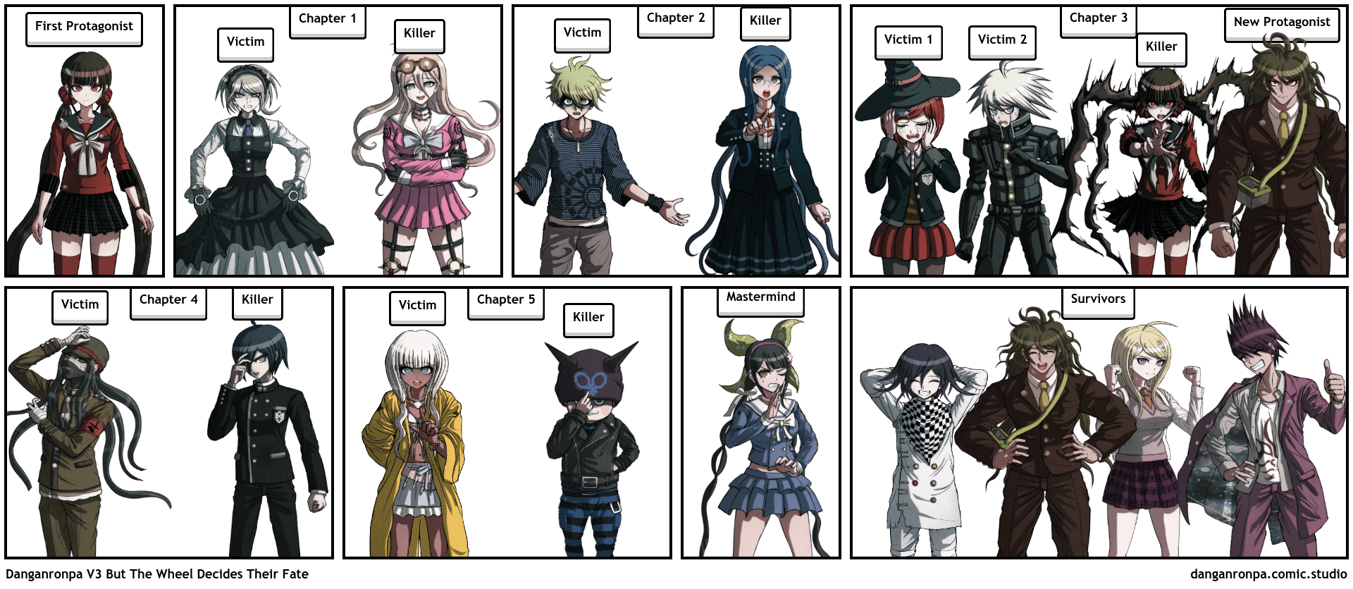 Danganronpa V3 But The Wheel Decides Their Fate Comic Studio