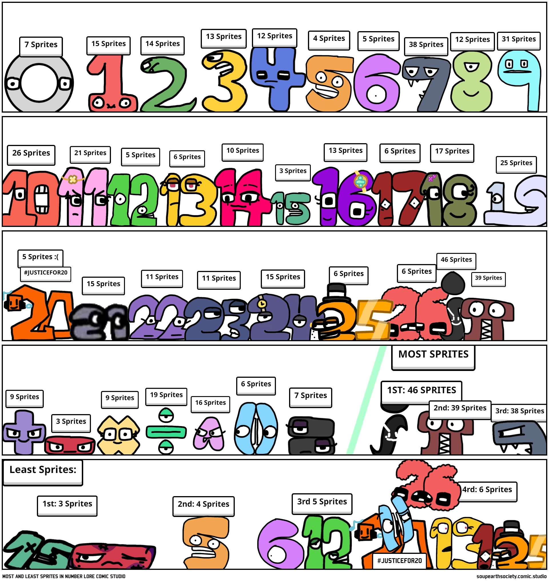 MOST AND LEAST SPRITES IN NUMBER LORE COMIC STUDIO Comic Studio