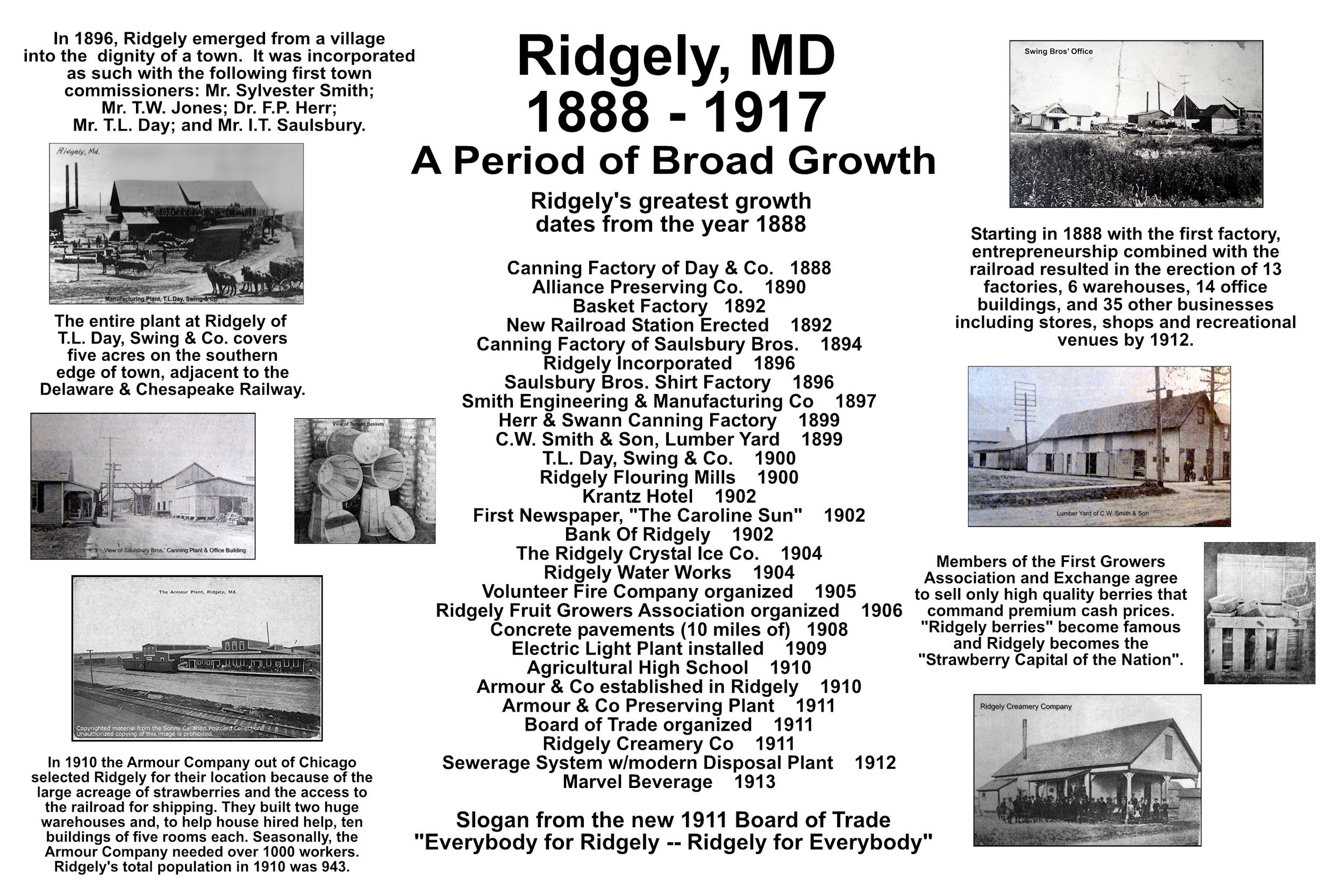Interpretive Signs Ridgely Historical Society, Chapter CCHS, Ridgely, MD