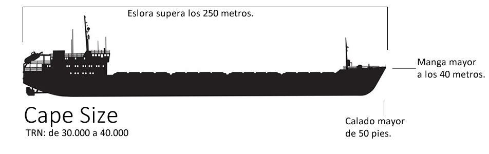 CARP COMISION ADMINISTRADORA DEL RIO DE LA PLATA
