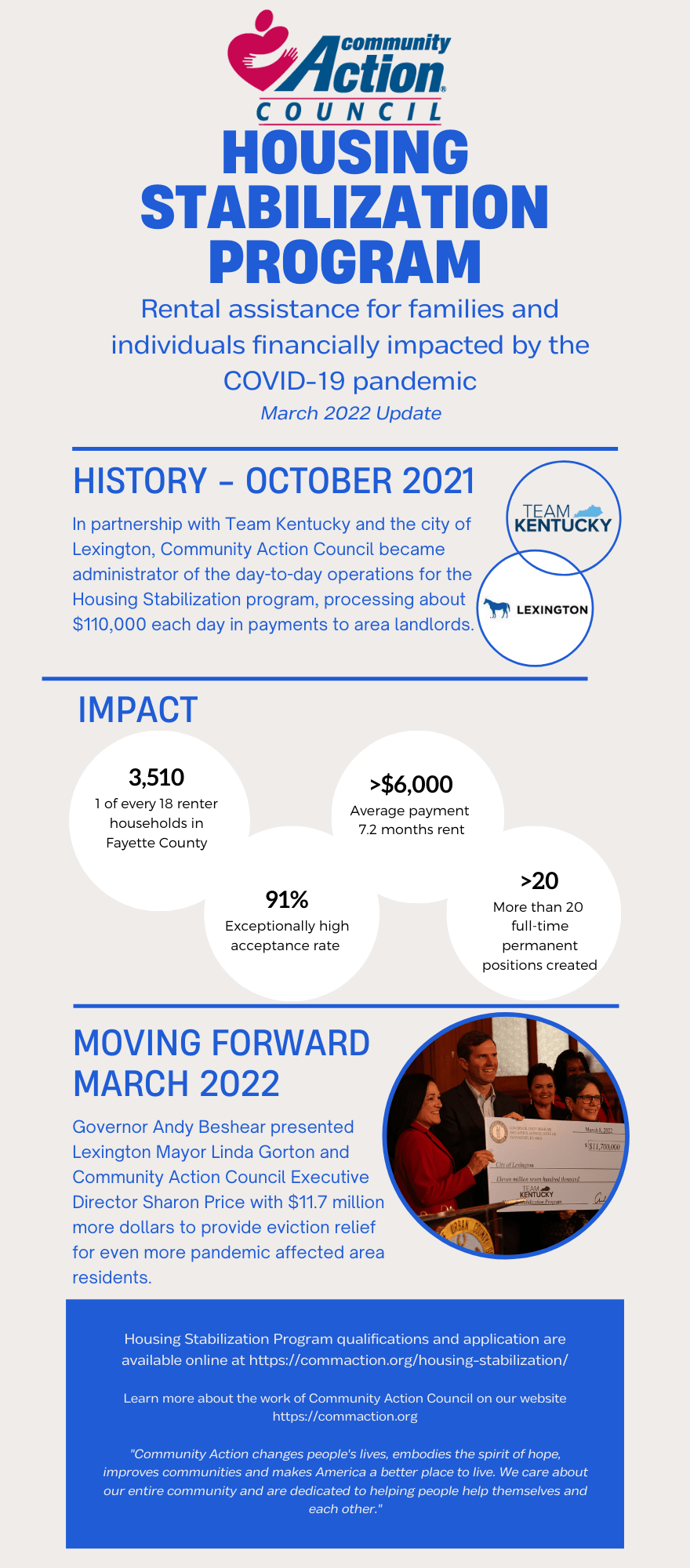 Housing Stabilization Program Update March 2022 Community Action Council
