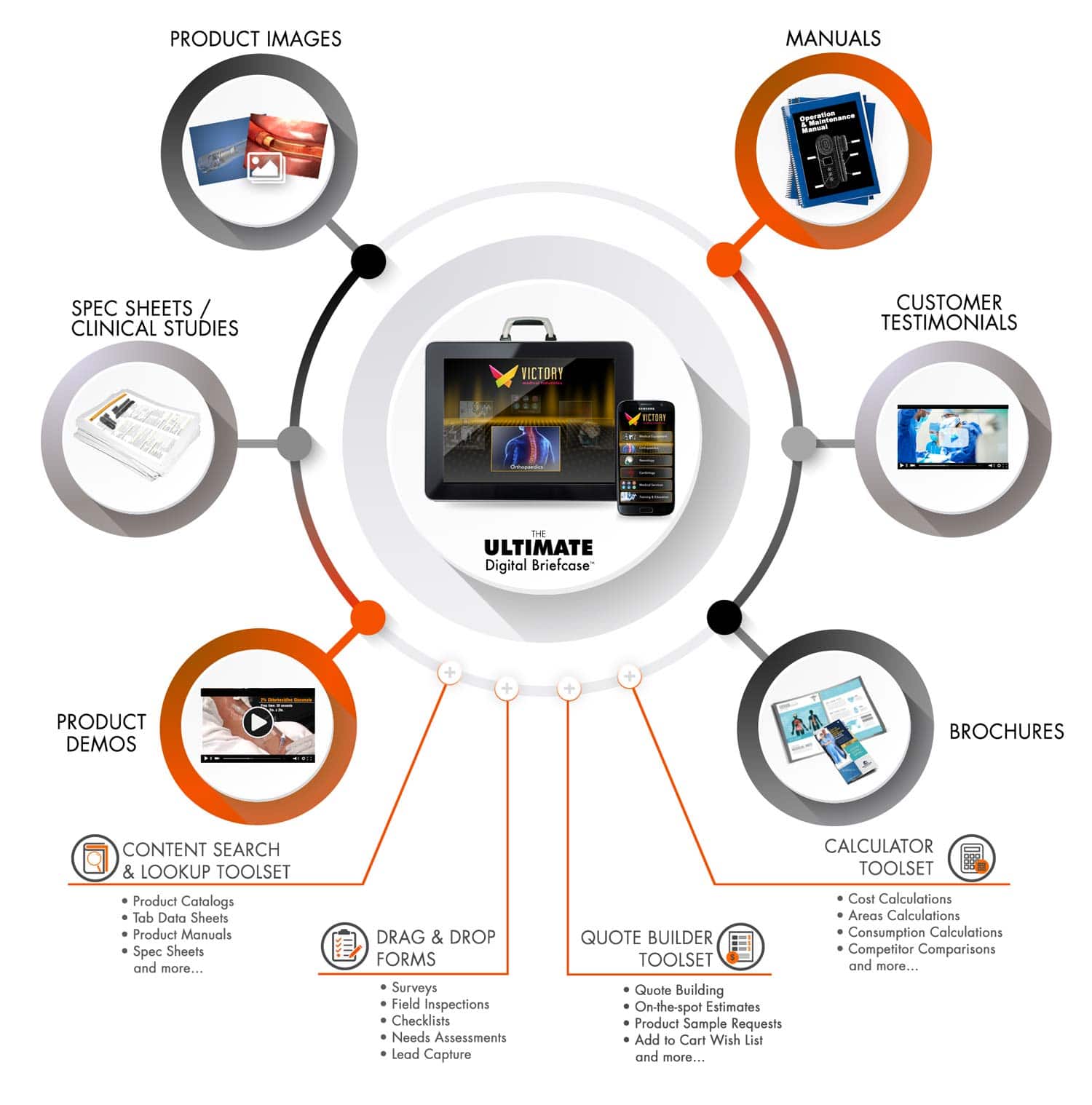 Business Apps Built for Sales, Loved by Marketing Command.App®