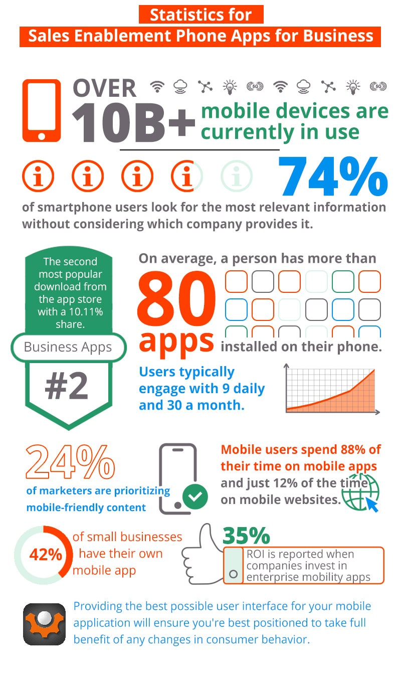 Phone Apps for Business & Sales Enablement [INFOGRAPHIC]