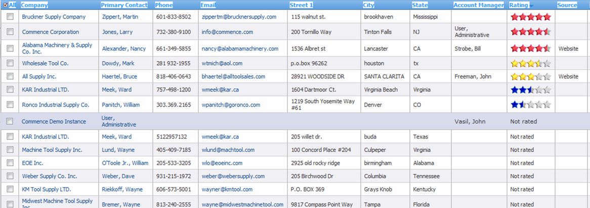 Commence CRM Scores Big with Account Rating System