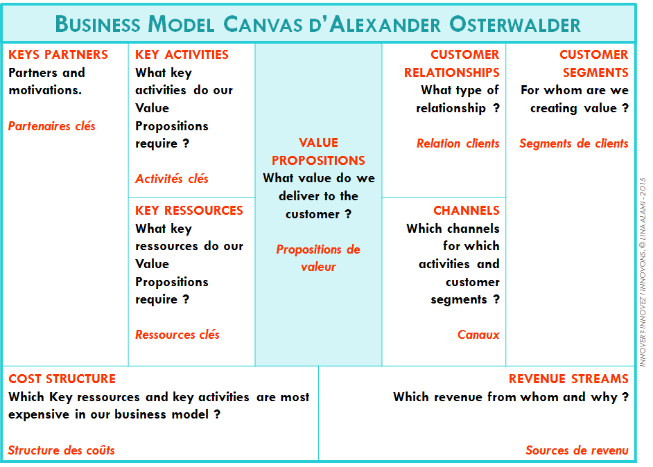 Exemple De Business Plan Canvas Umi Wasiati